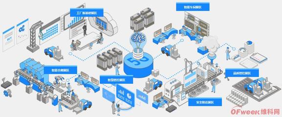 OFweek2020智慧工廠在線展隆重來襲!